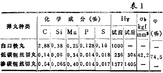 表1 各種彈丸的化學(xué)成分及機(jī)械性能