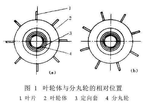 圖1　葉輪體與分丸輪的相對(duì)位置