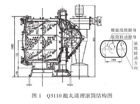 圖1  Q3110拋丸清理滾筒結(jié)構(gòu)圖