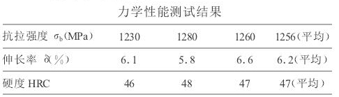 力學(xué)性能測(cè)試結(jié)果