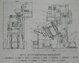 如何選擇合適的鑄件拋丸機清理設備