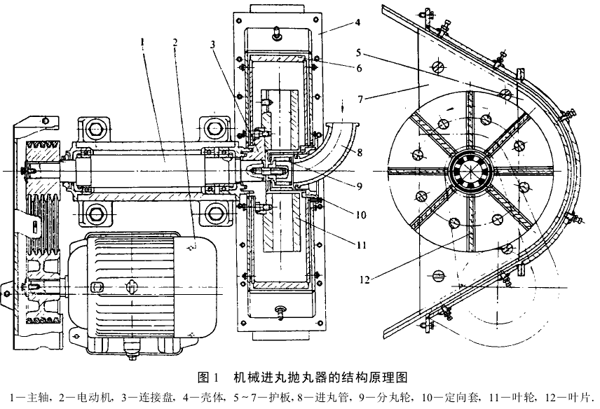 圖1機械進丸拋丸器的結(jié)構(gòu)原理圖