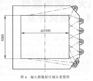 圖4拋丸器拋射區(qū)域小意簡(jiǎn)圖