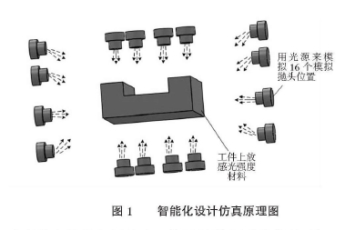 圖1 智能化設(shè)計(jì)仿真原理圖